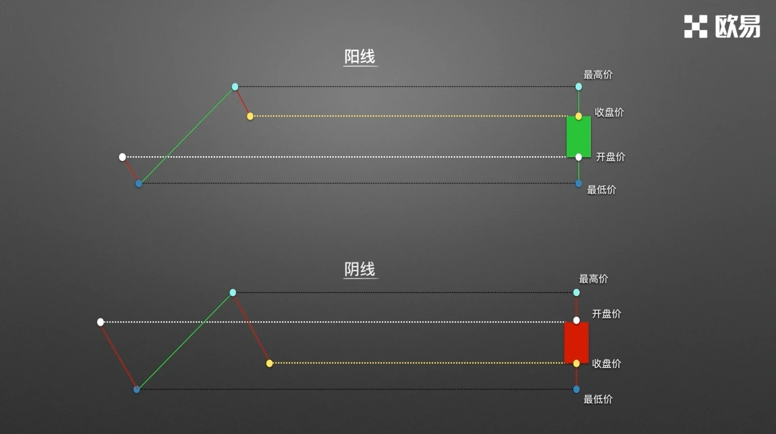 �����ѧK��1���Ӽ۸�K��