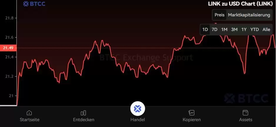 Chainlink2025-2050��۸�Ԥ�⣺LINK���ܴﵽ1,000��Ԫ��