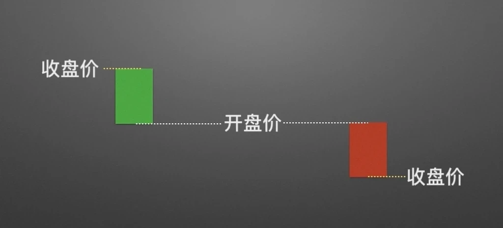 �����ѧK��2������K�ߵ��ݱ估Ԣ��