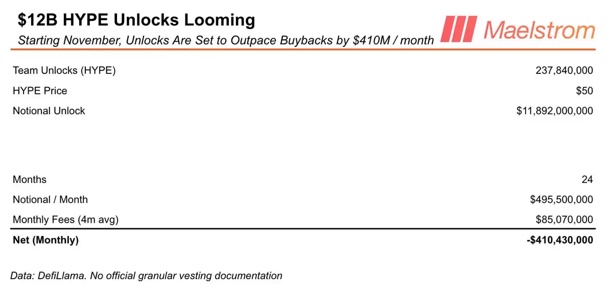 Maelstrom����HYPE��������119�ڽ���ѹ����ԭ����