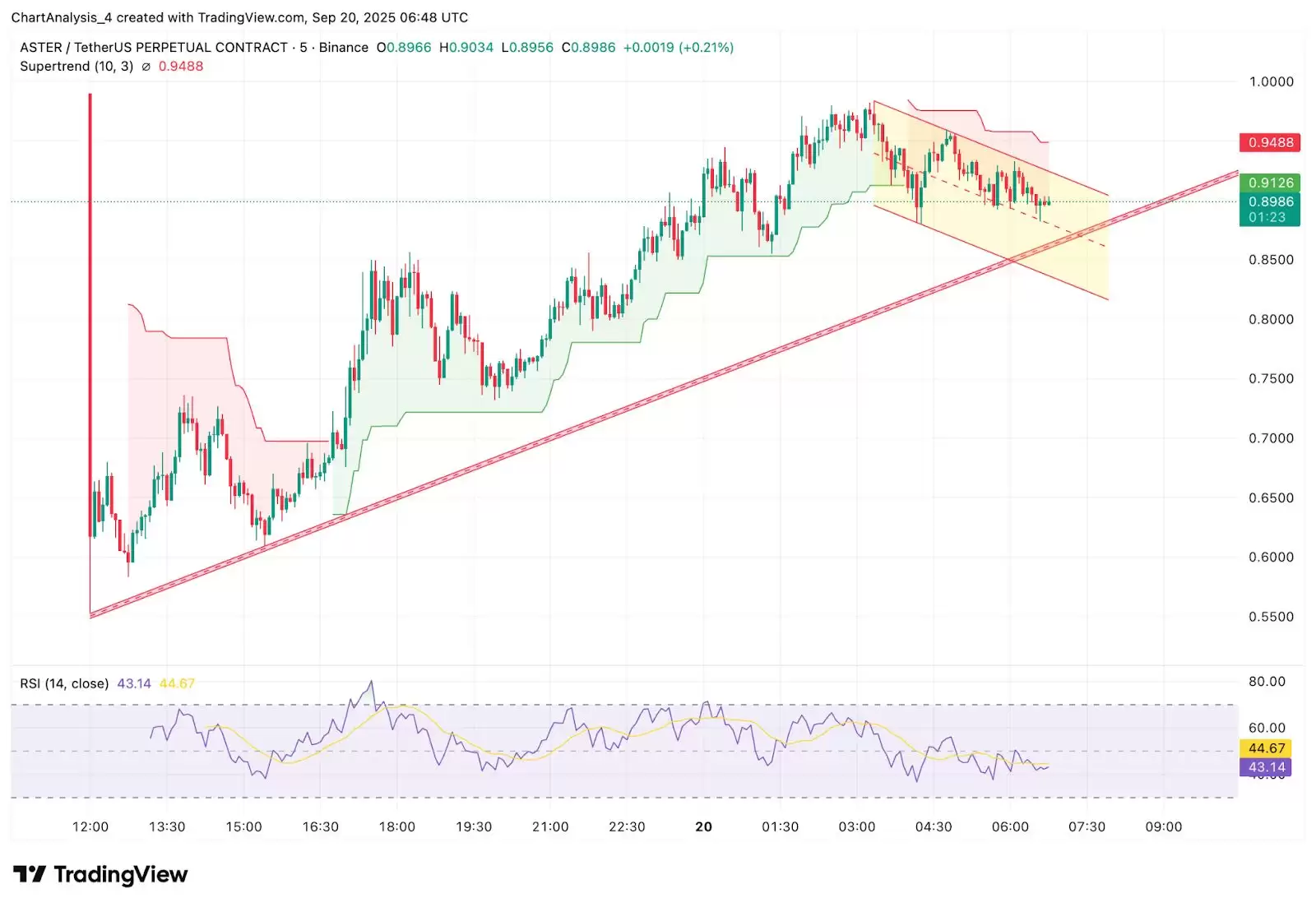 ASTER�Ҽ۸�Ԥ��(2025-2030)���Ұ��ϰ��ƹ�ASTER�ң��ܱ��ǵ�5��Ԫ��2025.10.25