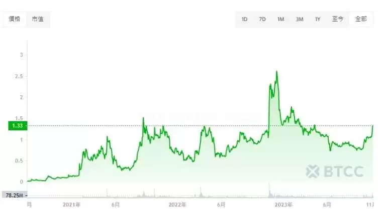 Trust Wallet����(TWT)��ʲô����ȫ����ι���TWT�ң�