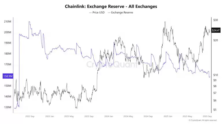 Chainlink2025-2050��۸�Ԥ�⣺LINK���ܴﵽ1,000��Ԫ��