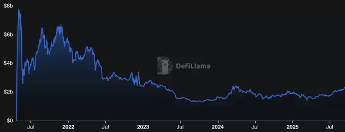 ȥ���Ļ�������(DEX)����Щ?2025ʮ��ȥ���Ļ��������̵�!
