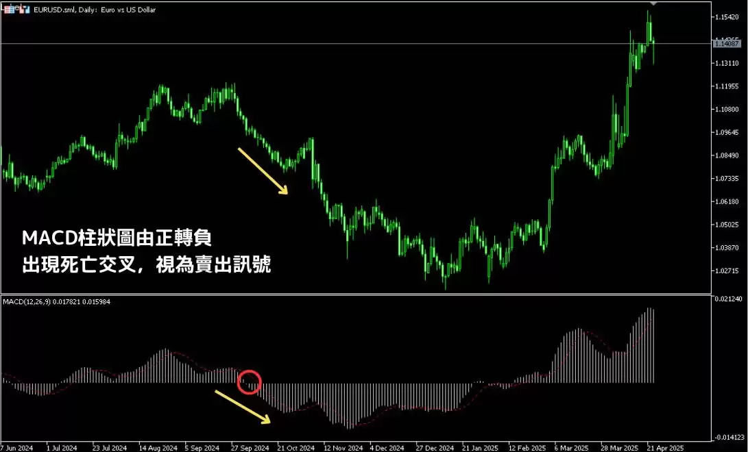 MACDָ����ʲô����ô���������MACD�ҵ������㣿