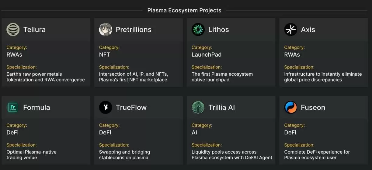 Plasma TGE ����8��������������Plasma��Ŀ��������Ϣ