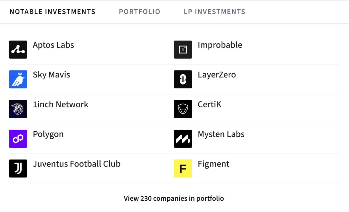 �Գ�����CZ����100����ԪͶ�ʹ�˾YZi Labs�������ⲿͶ���߿������