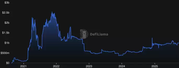 ȥ���Ļ�������(DEX)����Щ?2025ʮ��ȥ���Ļ��������̵�!