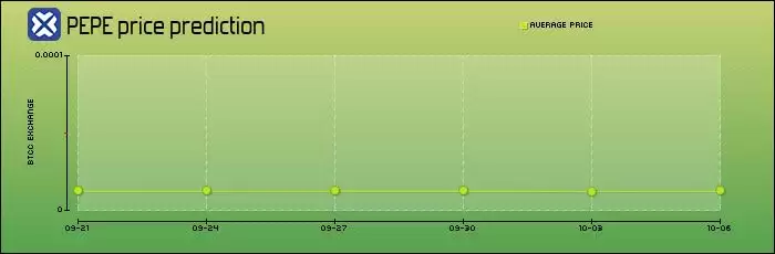 Pepecoin��PEPE��δ����Σ�PEPE�۸�Ԥ��2025-2030