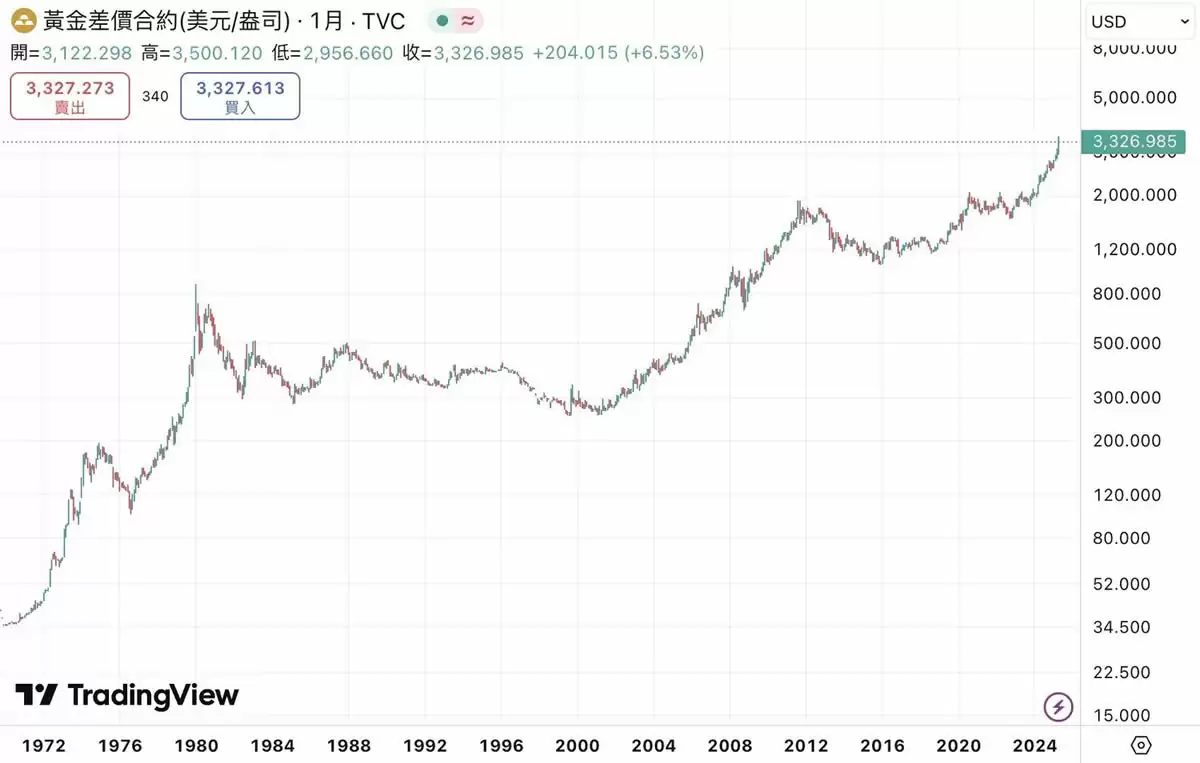 2025����ܻ������Ź��ԣ��㶮�˴��ص����������������׬Ǯ