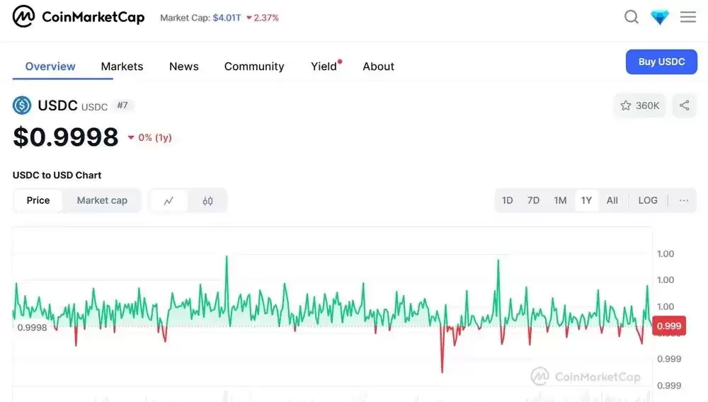 ʲô��USDC����ԪӲ�ң���USDC������������׼�δ��