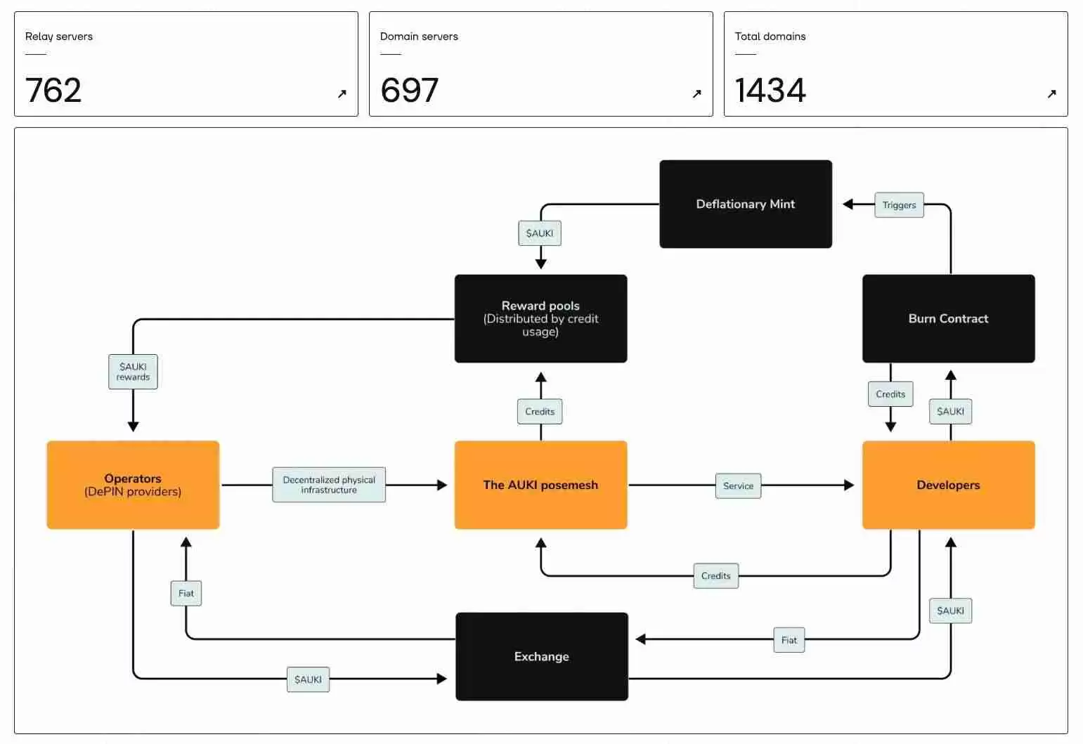 ���� x �����ˣ���ϸ����ֵ�ù�ע��������Ŀ