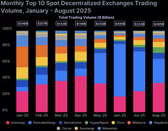 ȥ���Ļ�������(DEX)����Щ?2025ʮ��ȥ���Ļ��������̵�!