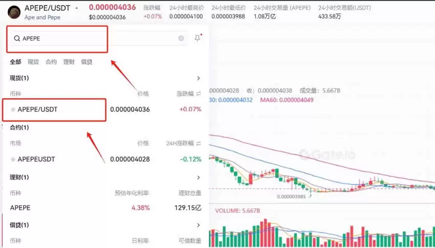 ʲô��Ape�ң�ApeCoin����Գ�ҵ���ʷ�۸񼰹���̳�