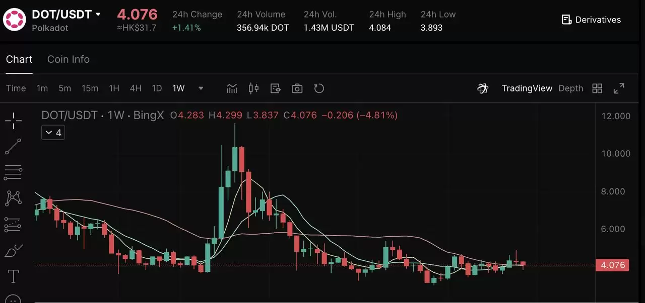 2025��7����Ѽ��ܻ�����Ѻ���֣���APY����׬ȡ��������ָ��