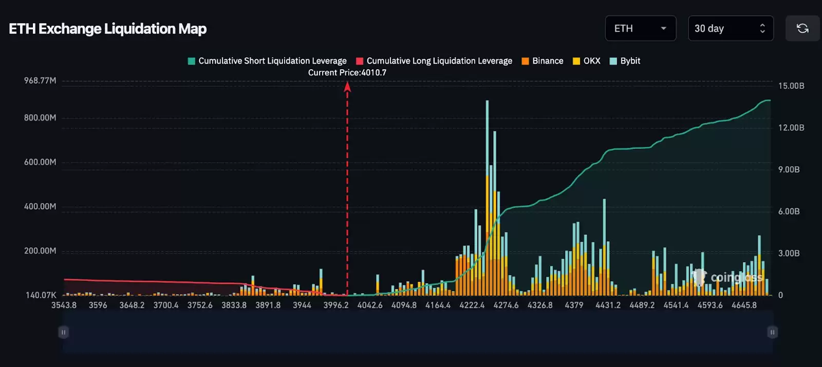Ϊ̫ETHڶ̶һµ˲ֹ20δΣ