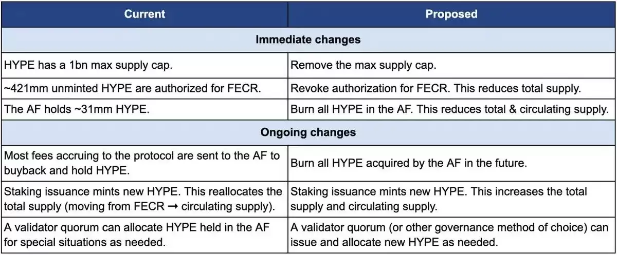 ��������ѹ����45%�����᰸��Hyperliquid��ֵ��ս����