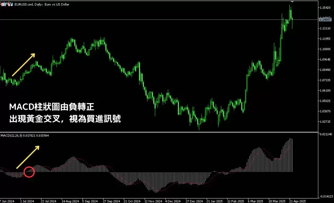 MACDָ����ʲô����ô���������MACD�ҵ������㣿