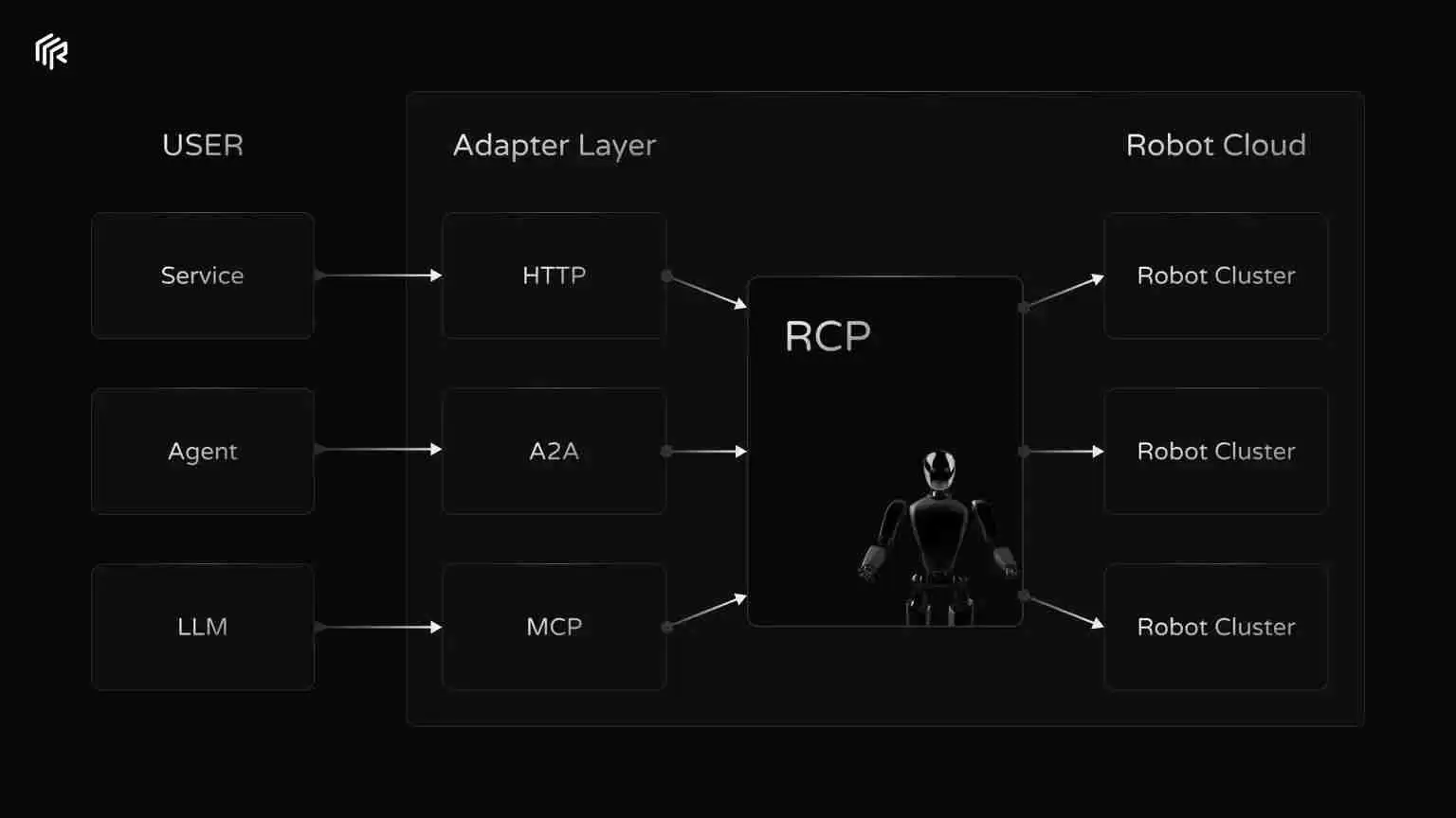 ���� x �����ˣ���ϸ����ֵ�ù�ע��������Ŀ