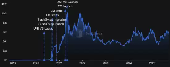 ȥ���Ļ�������(DEX)����Щ?2025ʮ��ȥ���Ļ��������̵�!