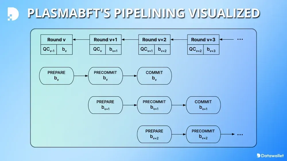 Plasma Chain(XPL)ʲôȶҡXPLҾѧͿͶָ