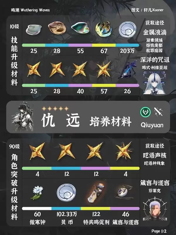 鸣潮仇远培养材料一览 仇远培养材料是什么 鸣潮仇远培养材料一览 仇远培养材料是什么