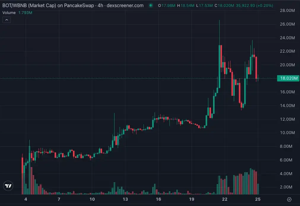 CZ����Perp DEXʱ������Щʵ�ù���������ռ�Ȼ�