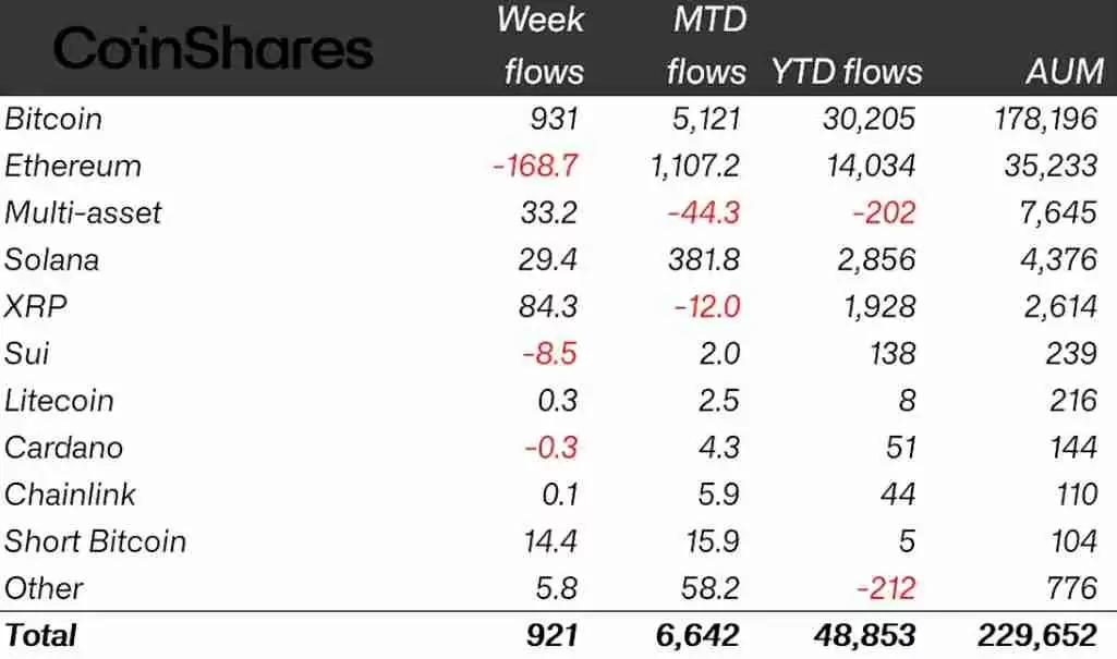 ͨ�������ƶ�������ϸ���������ܻ���ETP����¼��9.21����Ԫ�ʽ�����