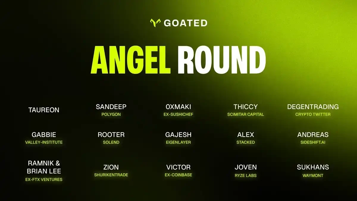 Upheaval��Yield Basis��Tea��Limitless��Goated������Ŵ�����Ŀ����