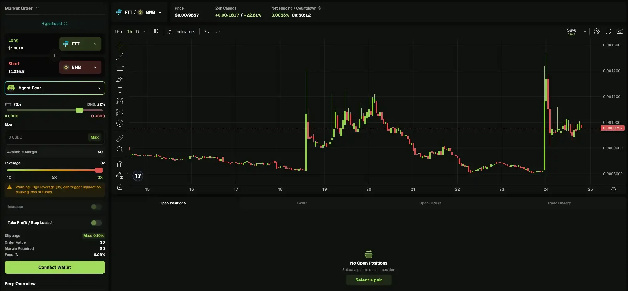 CZ����Perp DEXʱ������Щʵ�ù���������ռ�Ȼ�