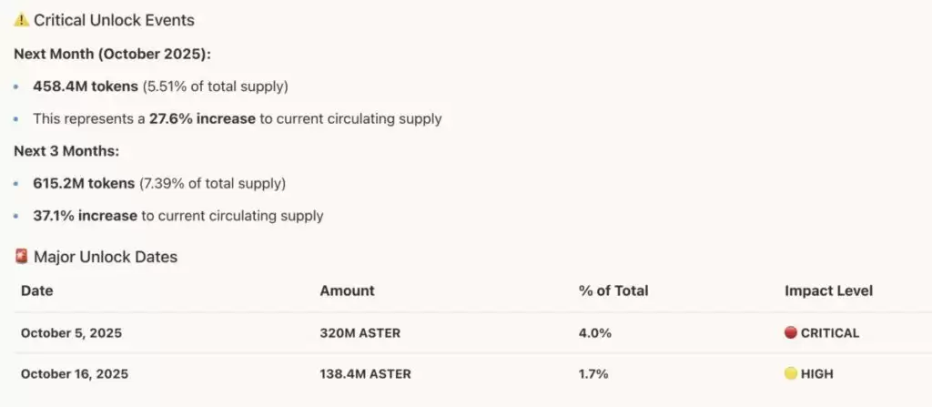 ASTER��Ϊʲô���ǣ�ASTER�Ҽ۸��Ǳ����ԭ�����