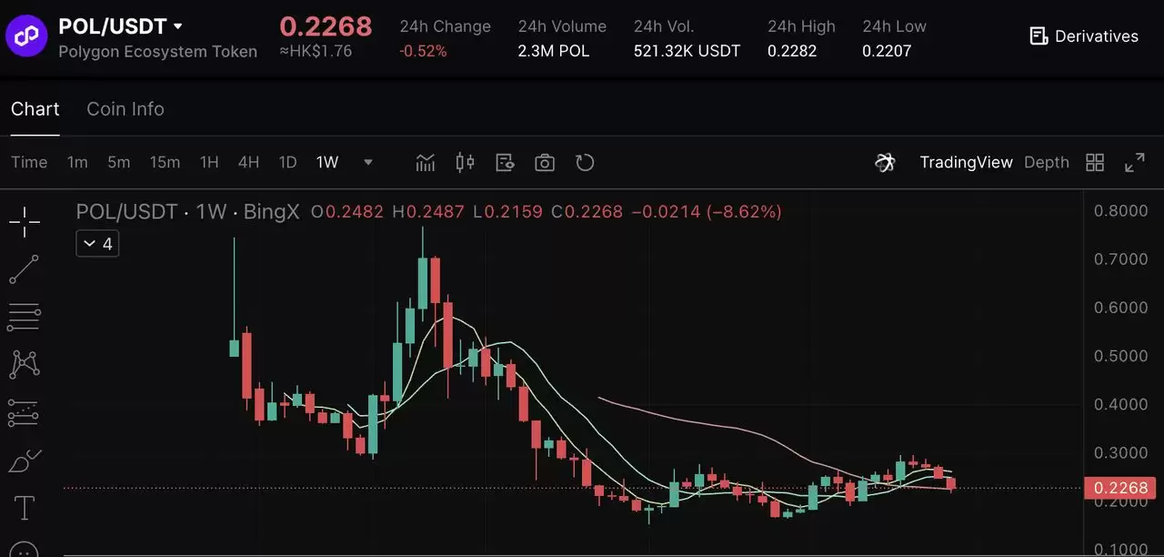 2025��7����Ѽ��ܻ�����Ѻ���֣���APY����׬ȡ��������ָ��