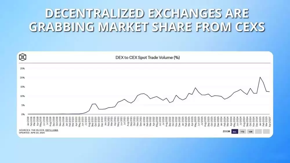 ���ܻ�����������VS�ֻ����ף������ŵ���ͨ��ȫ��ָ��