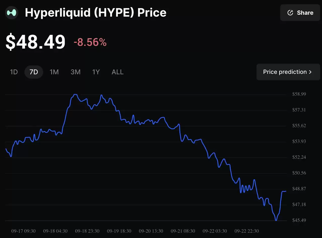 Aster vs. Hyperliquid��˭������2025������DEX�г������ܡ����Ҿ���ѧ����