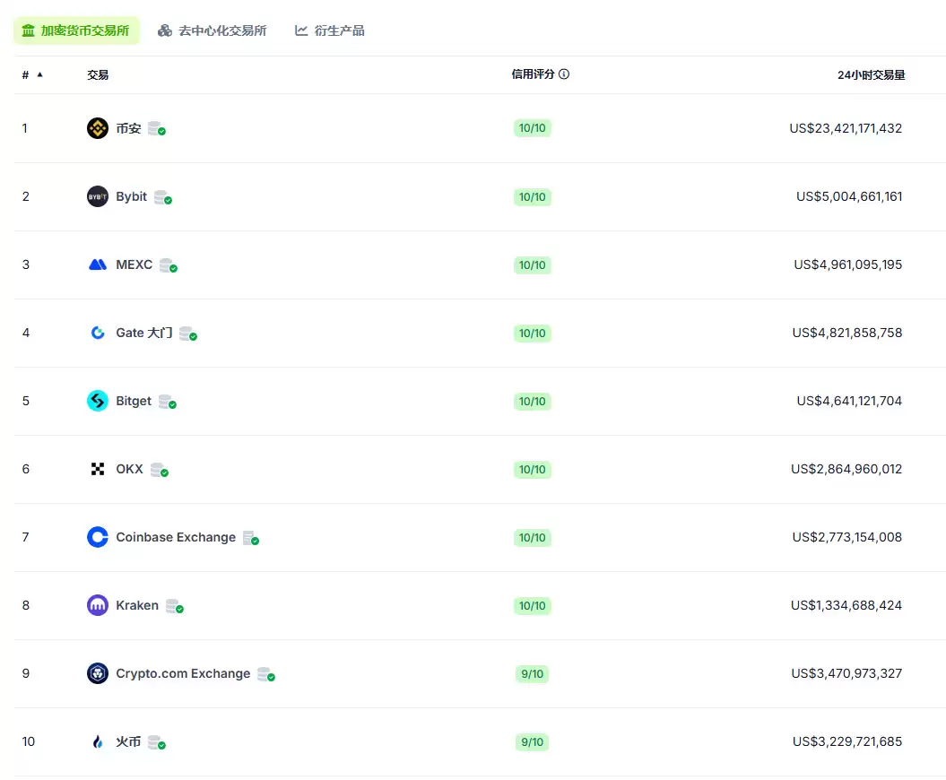 C2C���ܻ��ҹ���ƽ̨������ ��ȫ�ԡ�������ǰʮ������