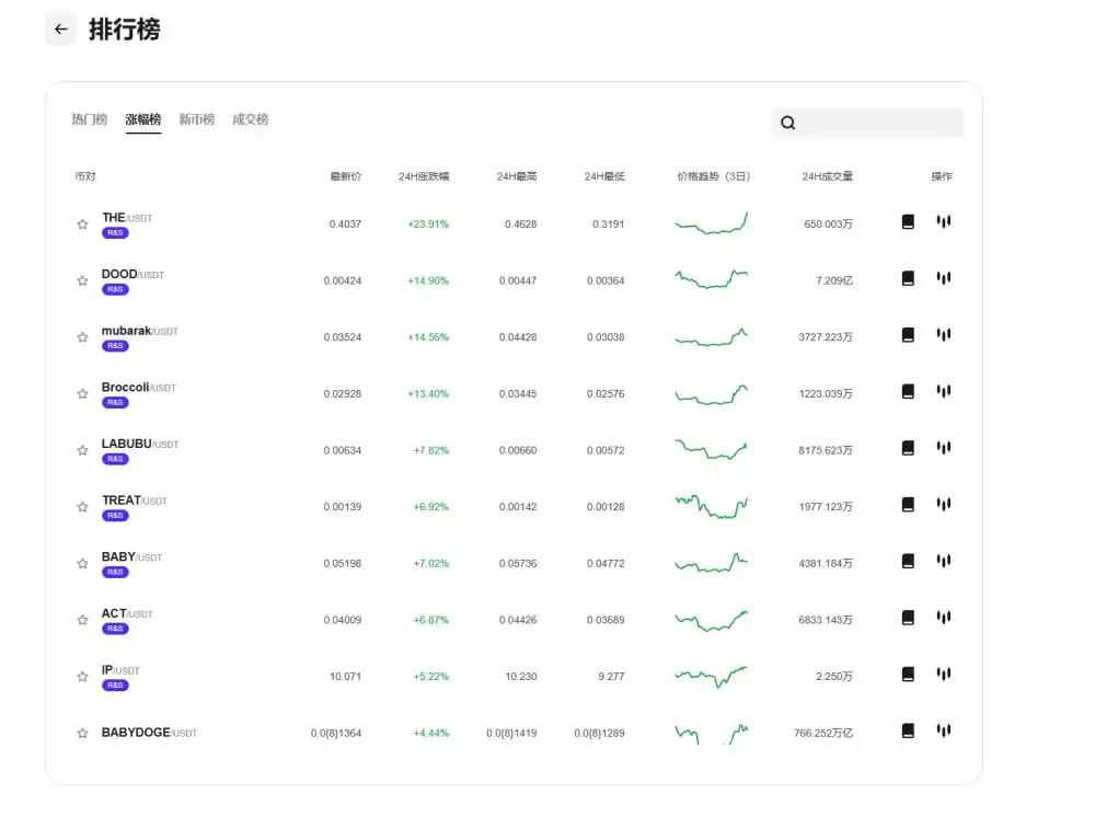 �������Ƚ��������ȵ㣬CoinW�ֻ�˫�����������ڽⷨ