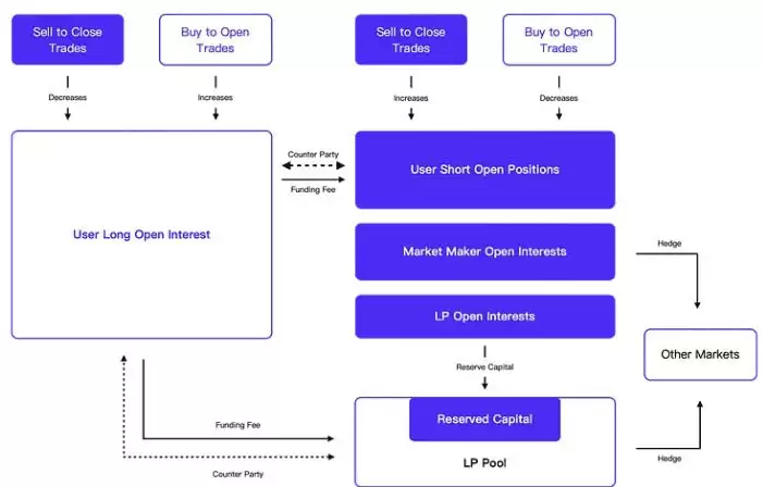 MYX Finance (MYX) ����ʲô��MYX���Ҿ���ѧ��δ��չ�����۸�Ԥ��