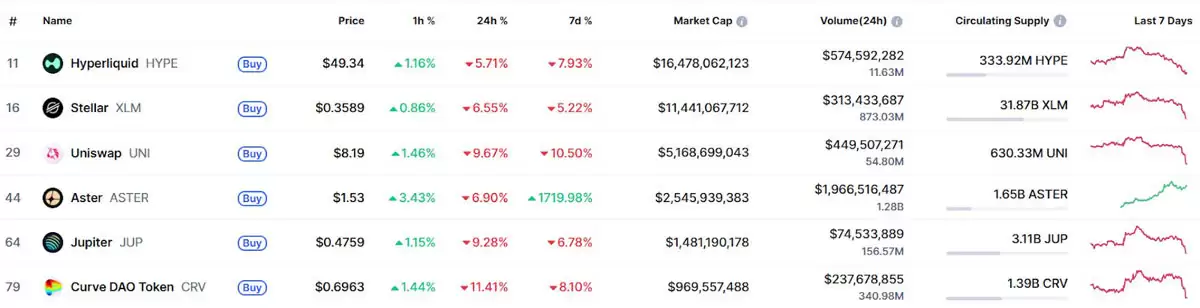 һ���˽�Arthur Hayes�˳���Hyperliquid�޾�������ֵ1.22����Ԫ��HYPE����