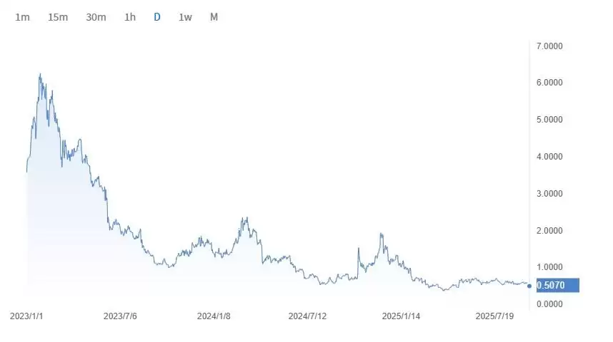 ʲô��Ape�ң�ApeCoin����Գ�ҵ���ʷ�۸񼰹���̳�