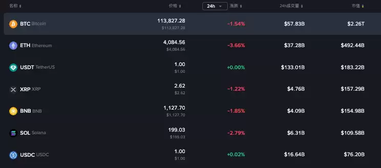 加密货币市场经历大规模清算是怎么回事?详情介绍 加密货币市场经历大规模清算是怎么回事?详情介绍