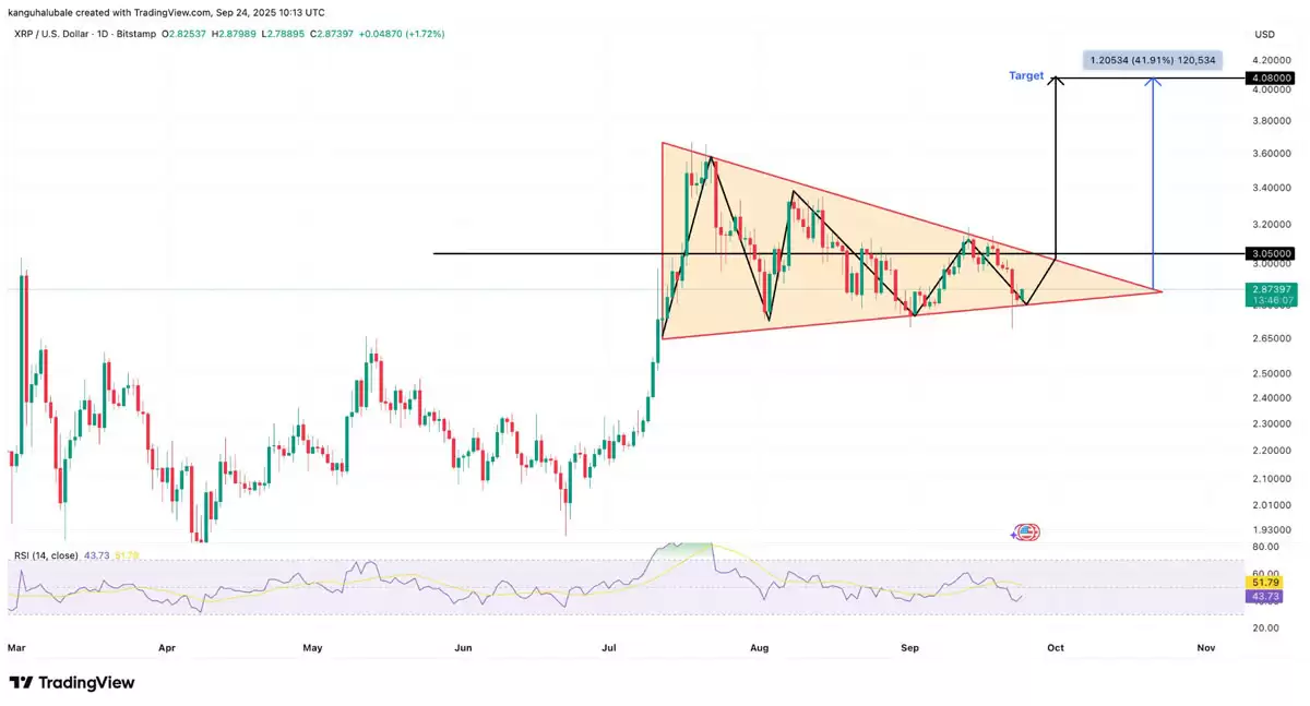 ����ʦCasiTrades��ȷ������𲨱ң�XRP���۸�����׼��ӭ��