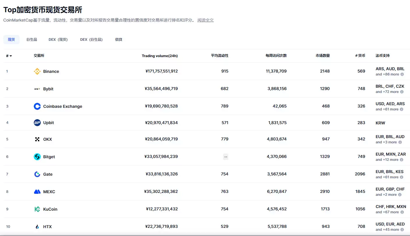 C2C���ܻ��ҹ���ƽ̨������ ��ȫ�ԡ�������ǰʮ������