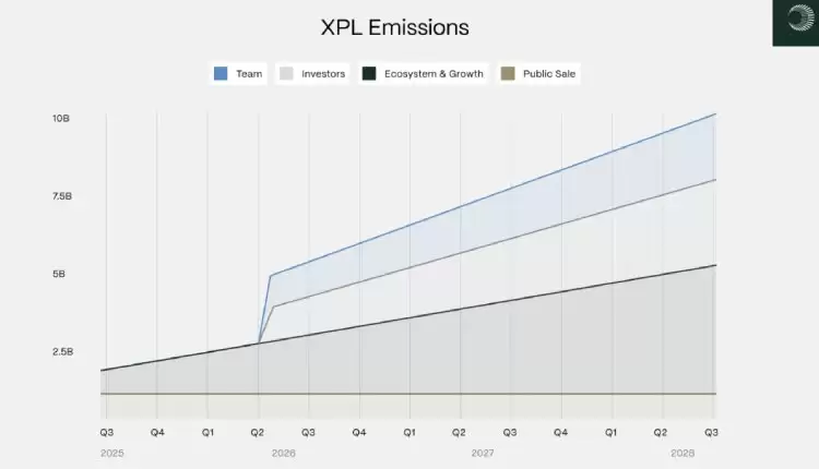 Plasma(XPL)ʲô?һͶ?XPLҾ۸Ԥ