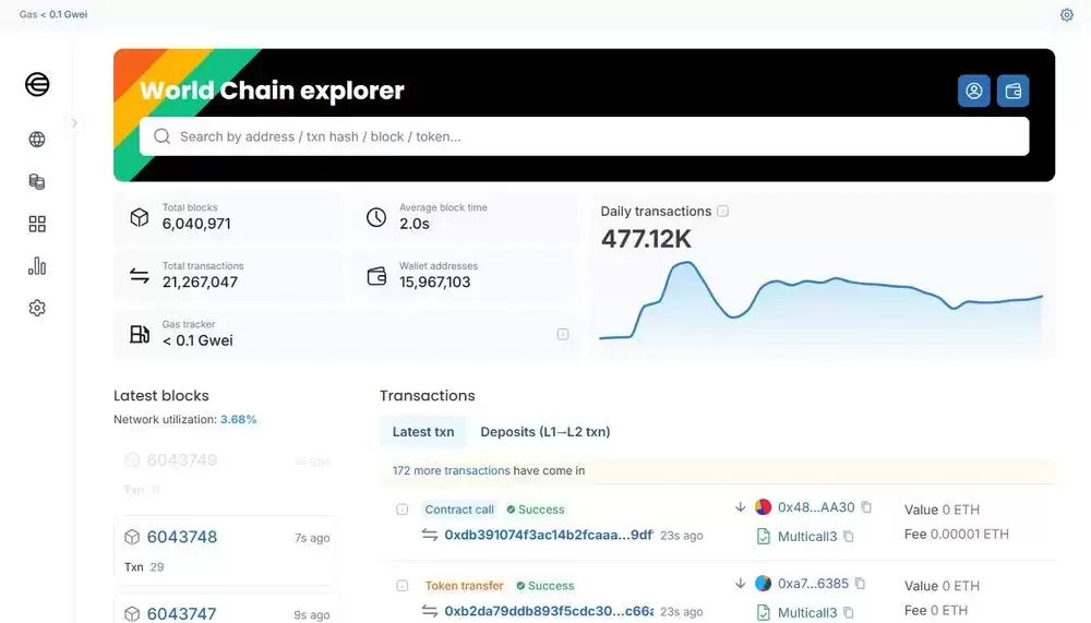 ʲô������ң�World��������Ҵ��Ҿ���ѧ����ι��򼰼۸�Ԥ��