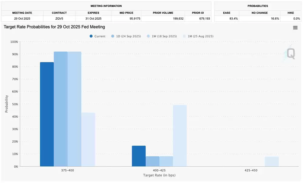 �г��۲���ȷ�������Ԫ�������ܸߵ㣬���رң�BTC���򼴽��ط�11����Ԫ�ؼ�λ