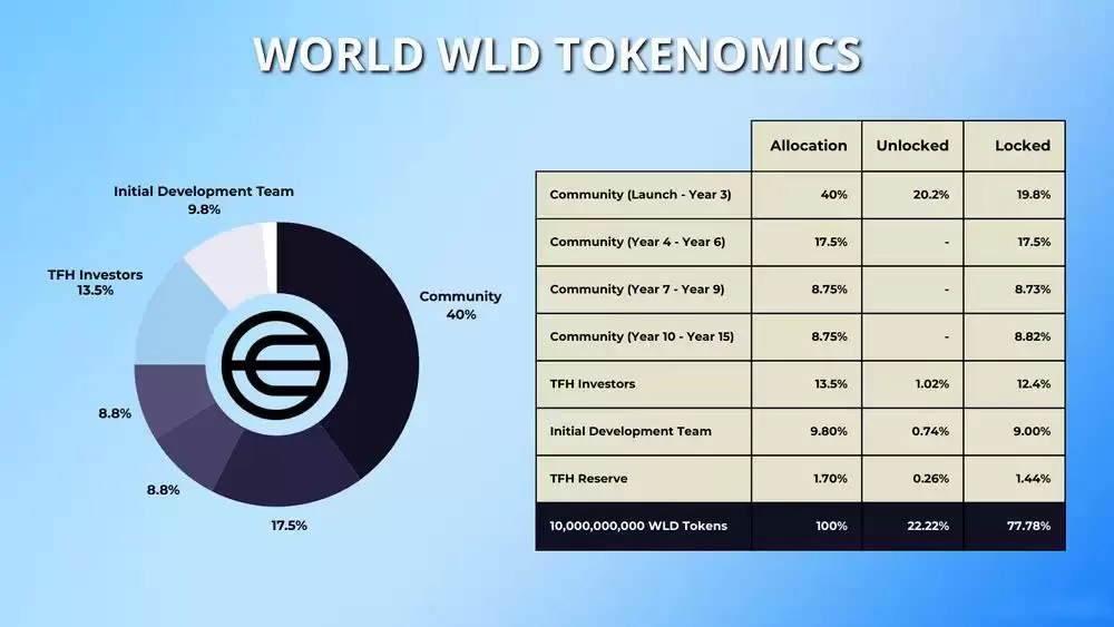 ʲô������ң�World��������Ҵ��Ҿ���ѧ����ι��򼰼۸�Ԥ��