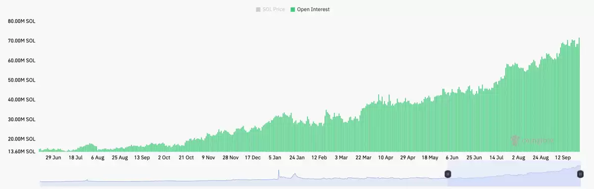 �����ɣ�Solana��δƽ�ֺ�Լ��� 7,200 ��ö SOL ��ʷ�¸ߣ��۸�ȴ�����ߵ�