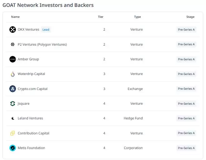 ʲô��Goat Network(GOATED)�ң���ô����Goat Network����ԭ�������Ҿ��ú�ǰ������