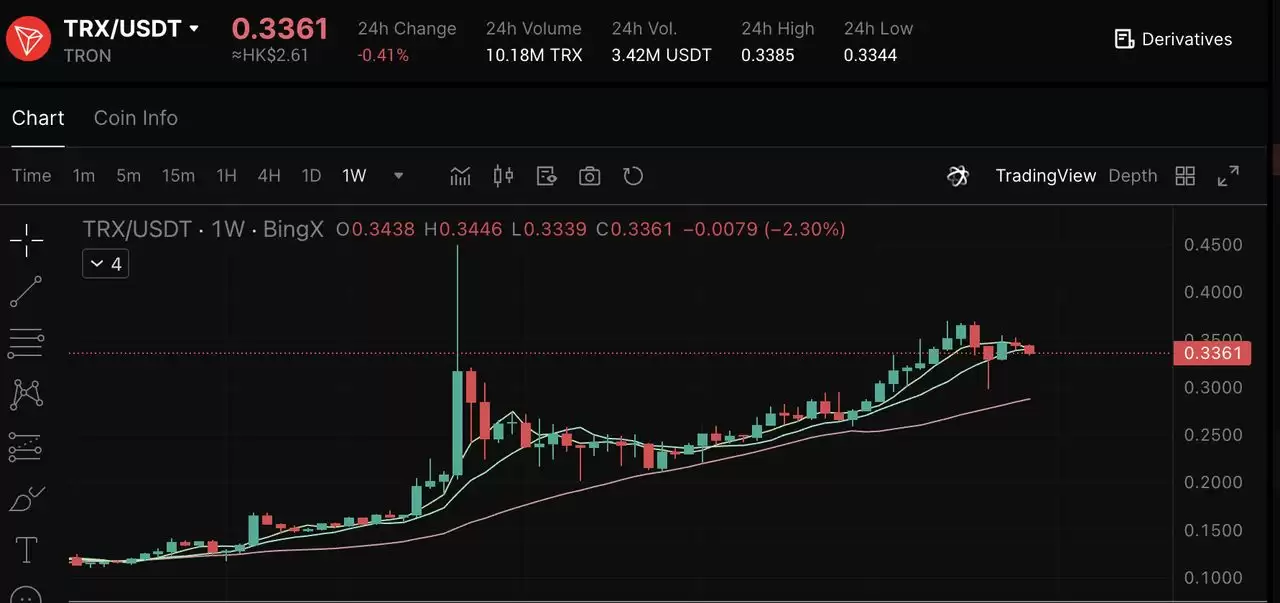 2025��7����Ѽ��ܻ�����Ѻ���֣���APY����׬ȡ��������ָ��