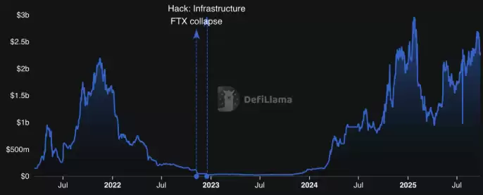 ȥ���Ļ�������(DEX)����Щ?2025ʮ��ȥ���Ļ��������̵�!